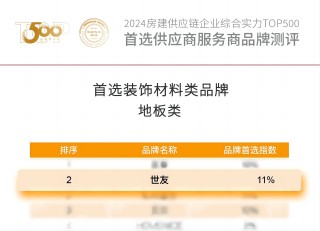 实力荣膺 载誉前行 | 兴发唯一登录地板连续14年蝉联房建供应链企业综合实力Top.500 首选装饰材料类品牌“地板类”