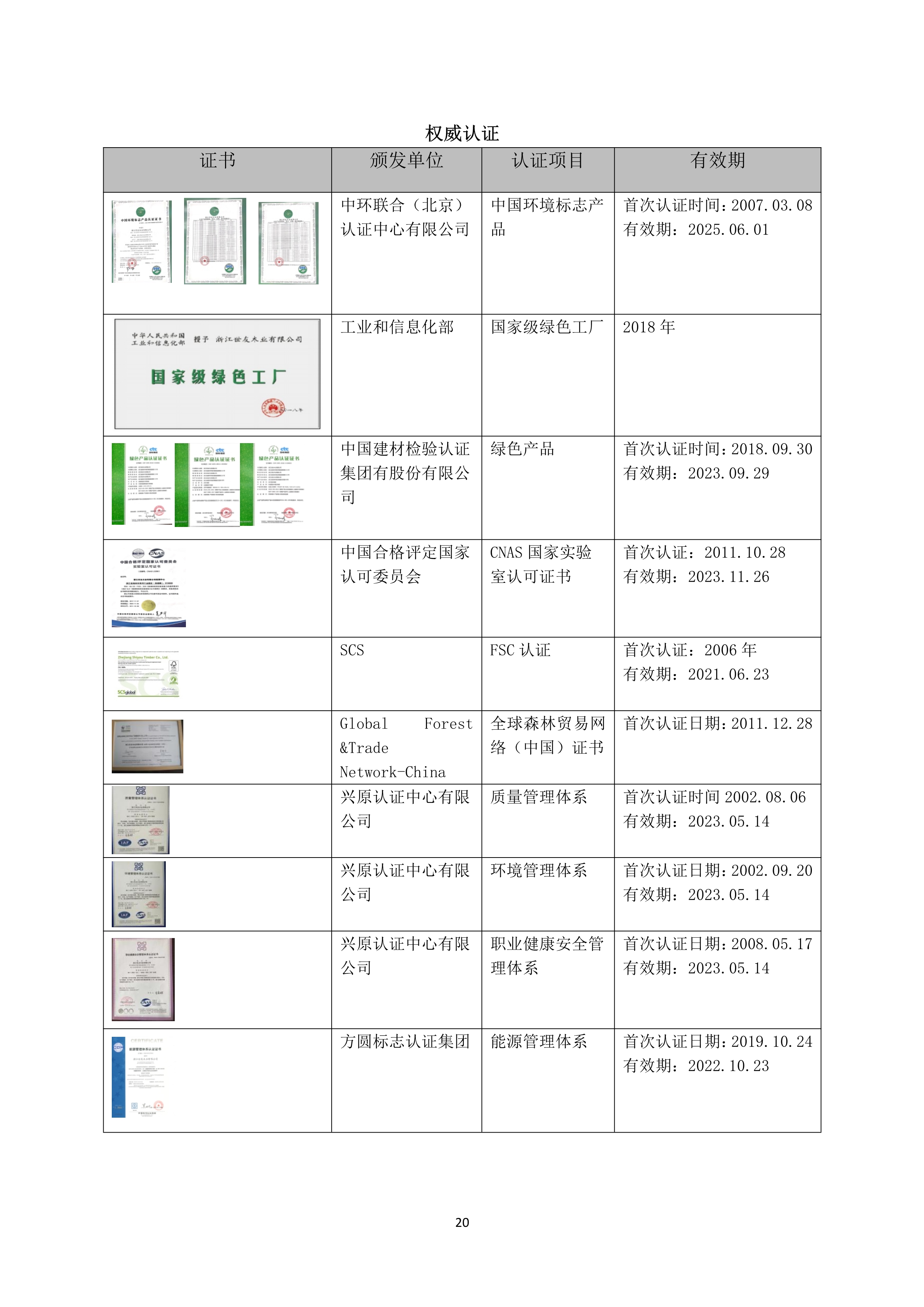 兴发唯一登录企业质量诚信报告2019年度_20.jpg