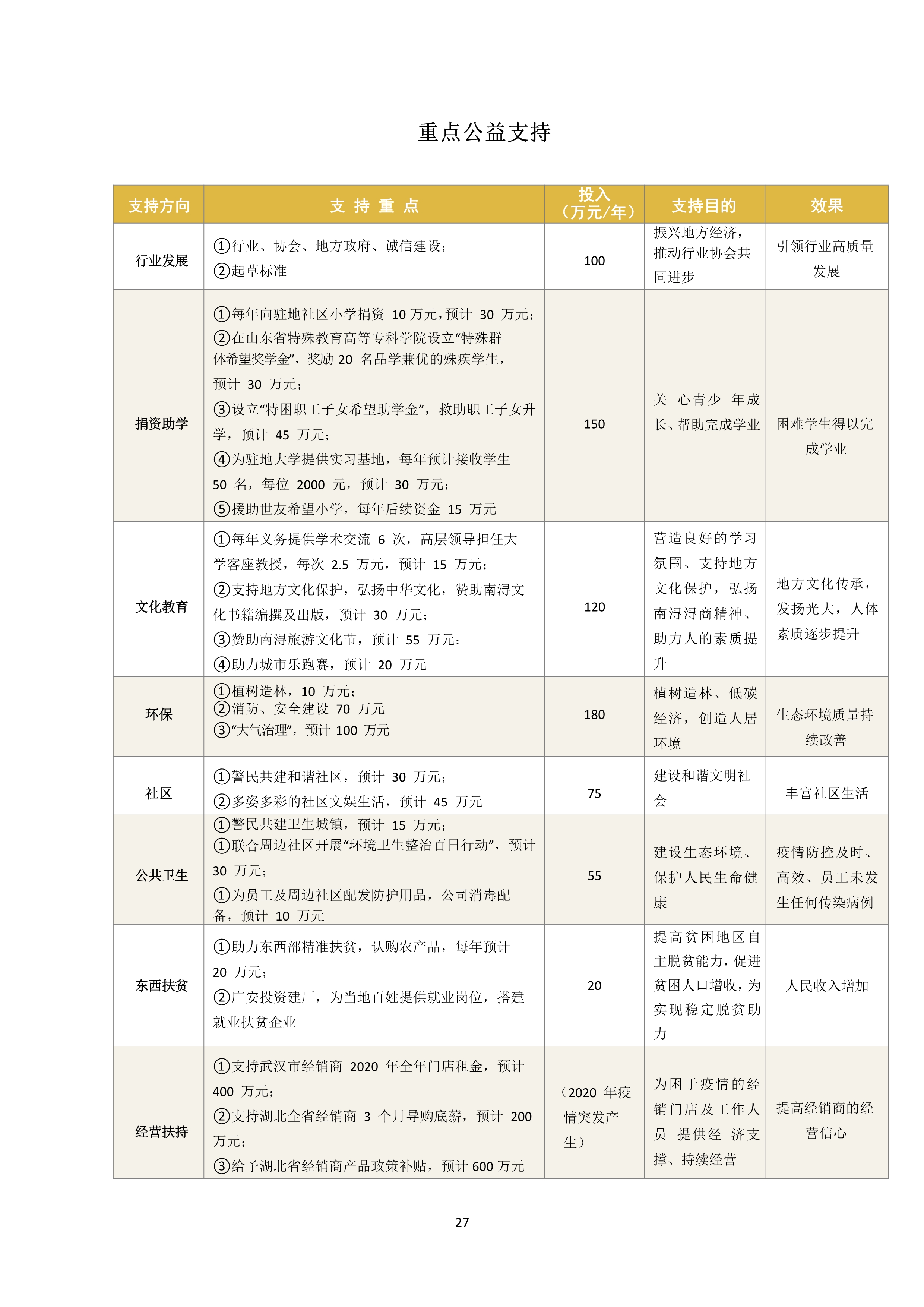 兴发唯一登录企业质量诚信报告2019年度_27.jpg