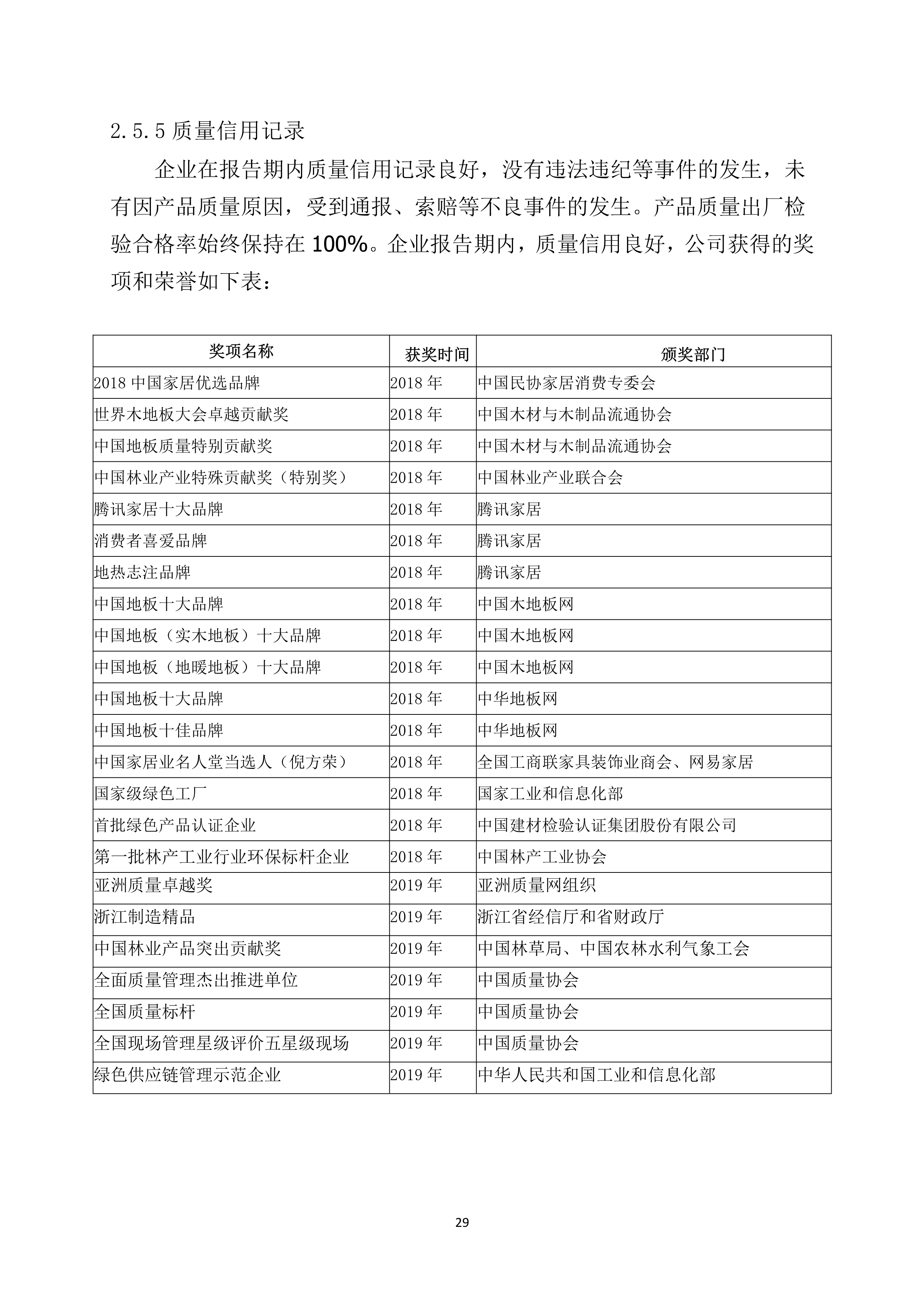 兴发唯一登录企业质量诚信报告2019年度_29.jpg